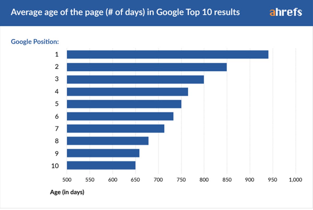 bounce rate