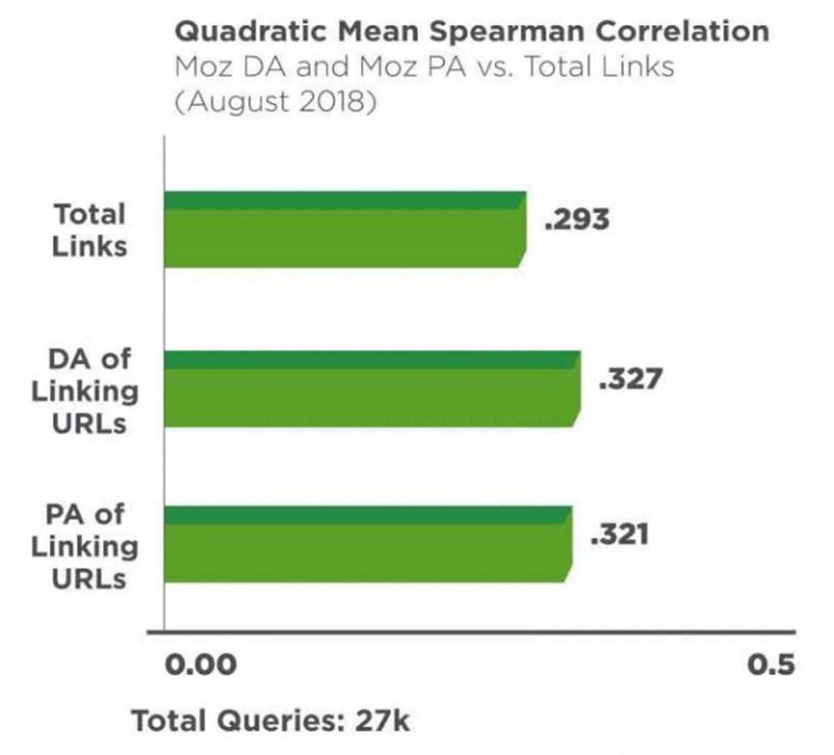 bounce rate