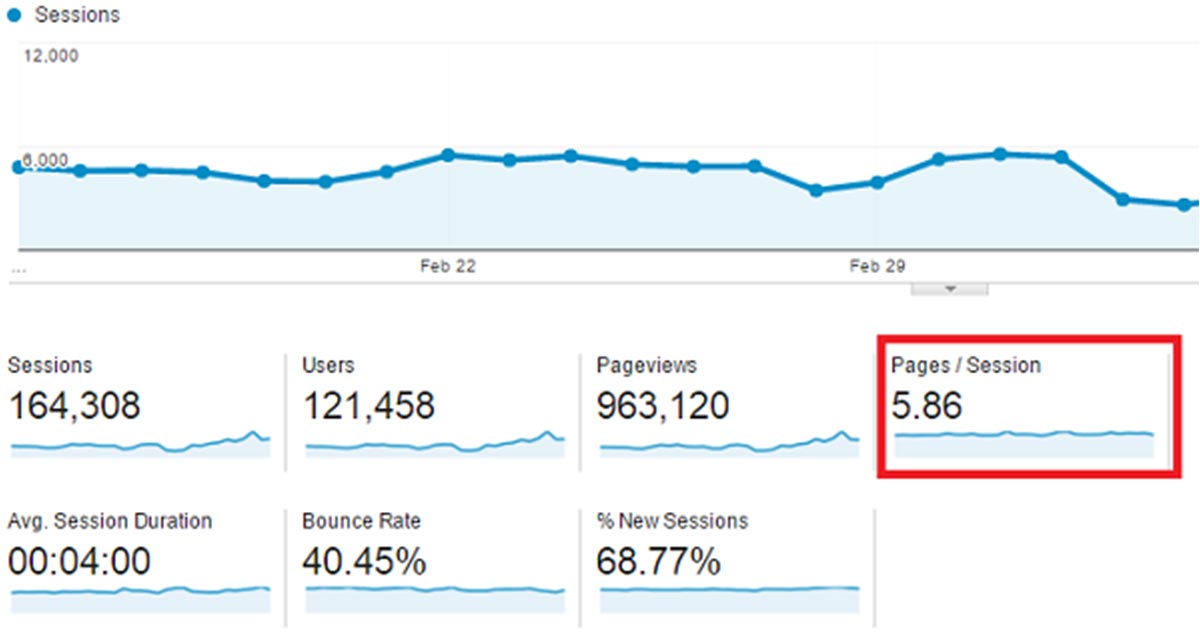 bounce rate