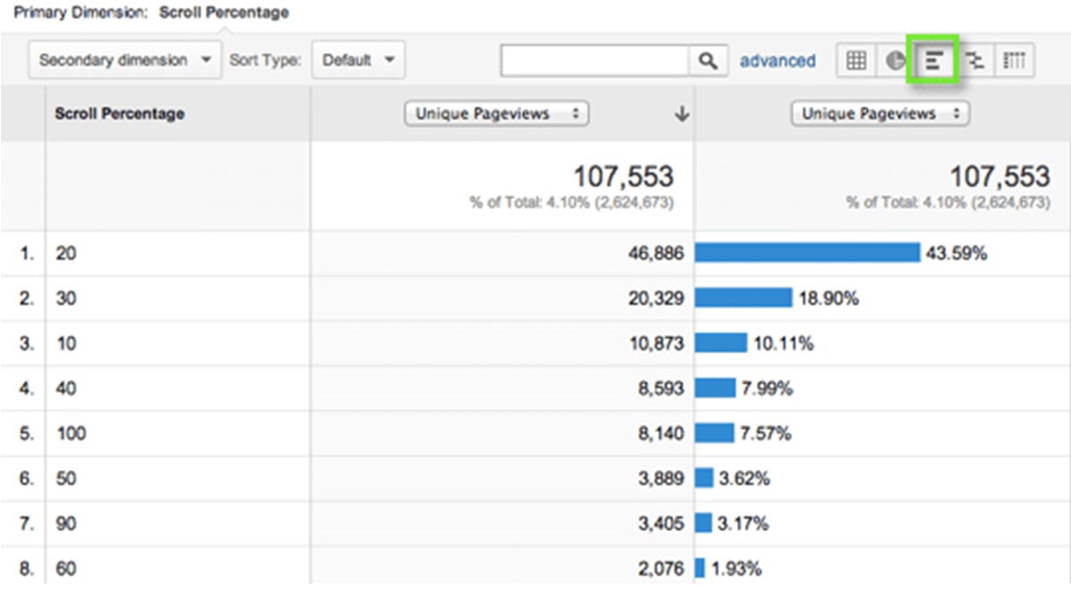 bounce rate