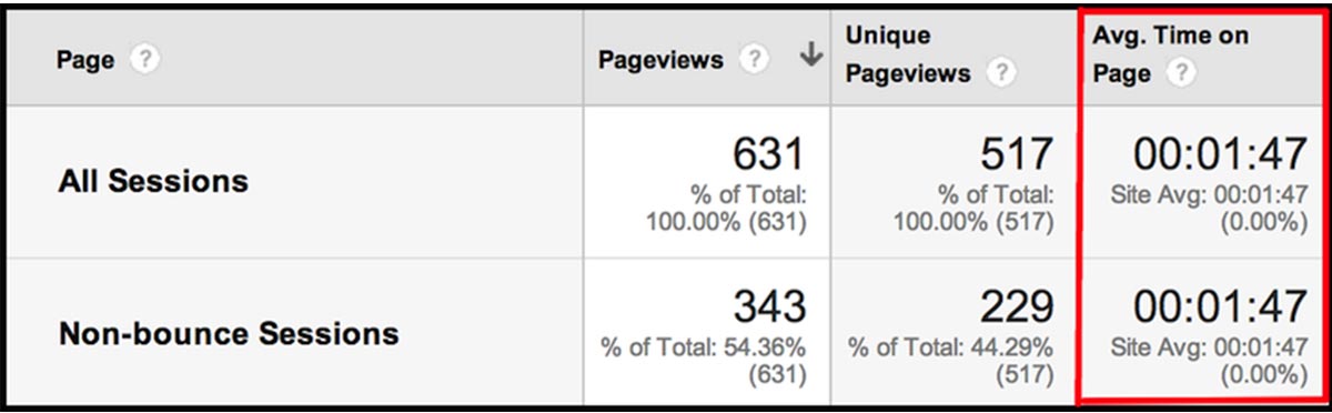 bounce rate