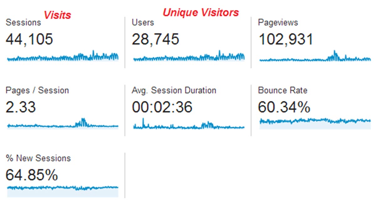 bounce rate