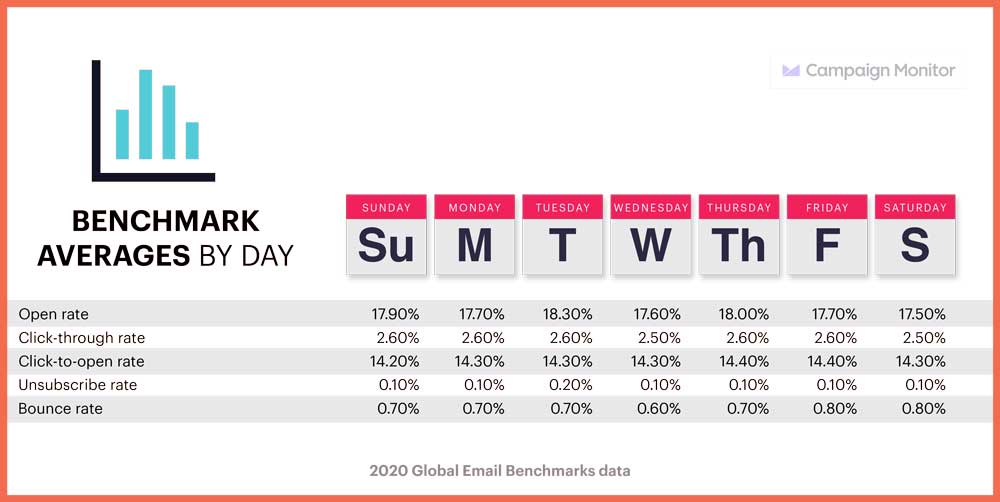 email marketing works